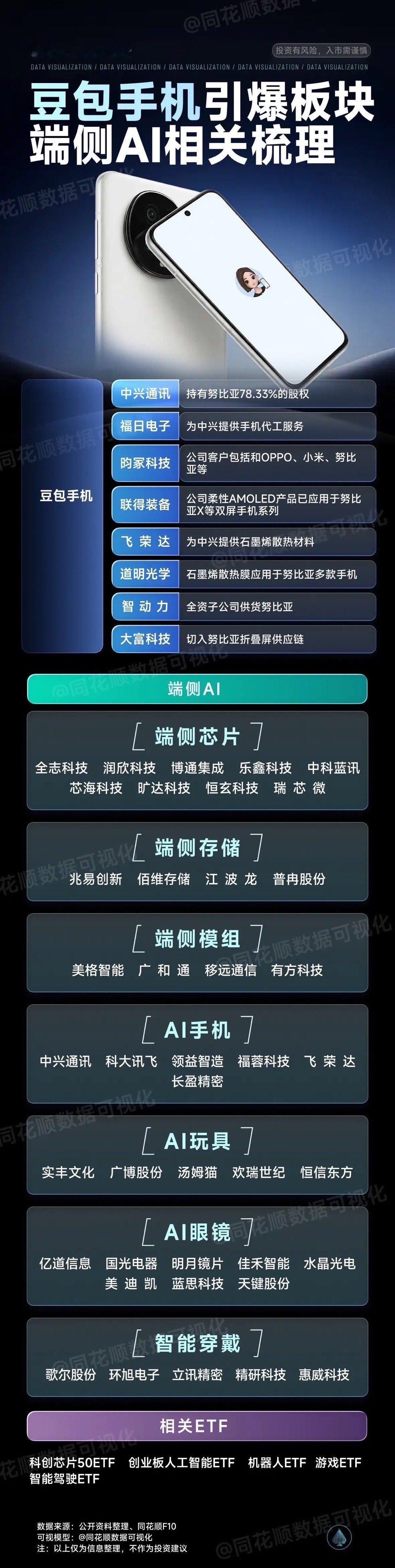 跨年题材蓄势待发谁会胜出？豆包手机再次带火端侧Ai，Ai手机、Ai眼镜、Ai耳机