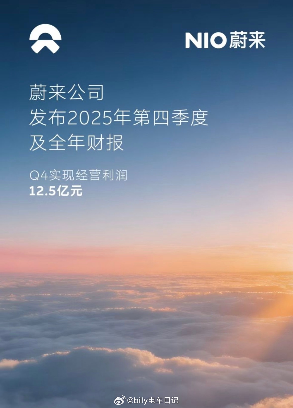 开心呐！蔚来真的做到单季度盈利了！去年斌哥说Q4要实现单季度盈利的时候，绝大多数