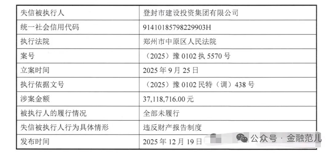200亿城投集团, 爆雷了
