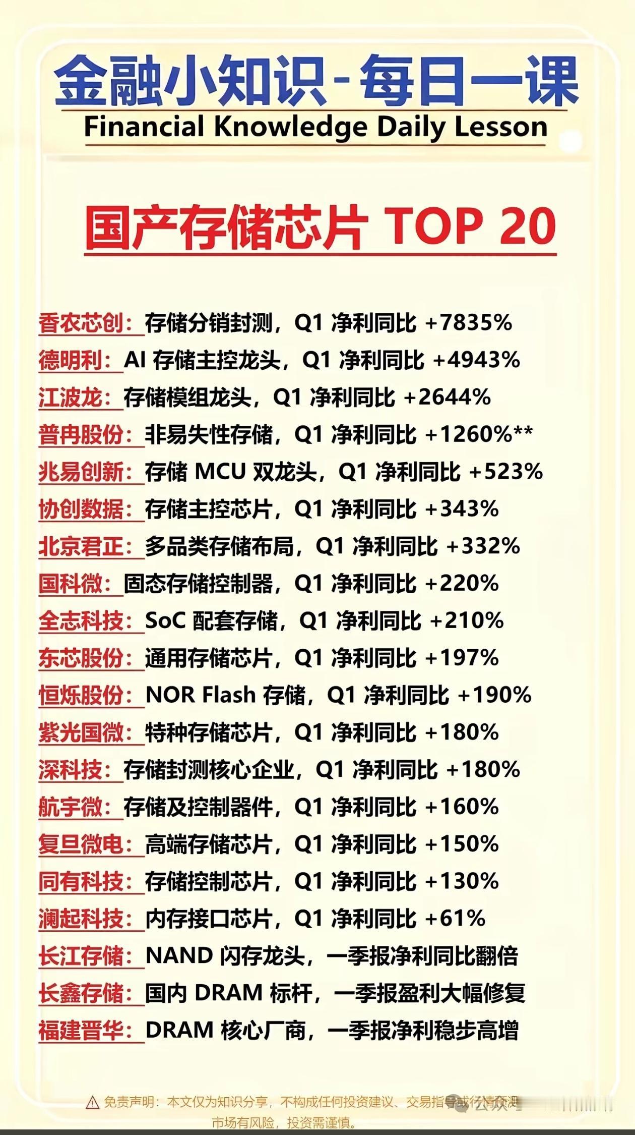 一季报数据彻底炸锅！国产存储TOP20名单出炉，业绩集体暴涨AI浪潮全面引