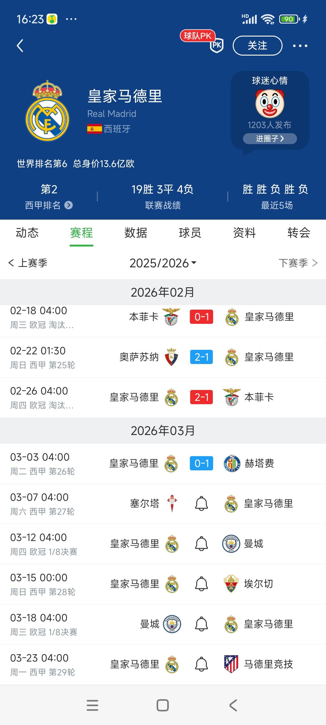 皇马要进入噩梦阶段了。西甲两连败，落后巴萨4分，都是欧冠踢本菲卡耗费精力。