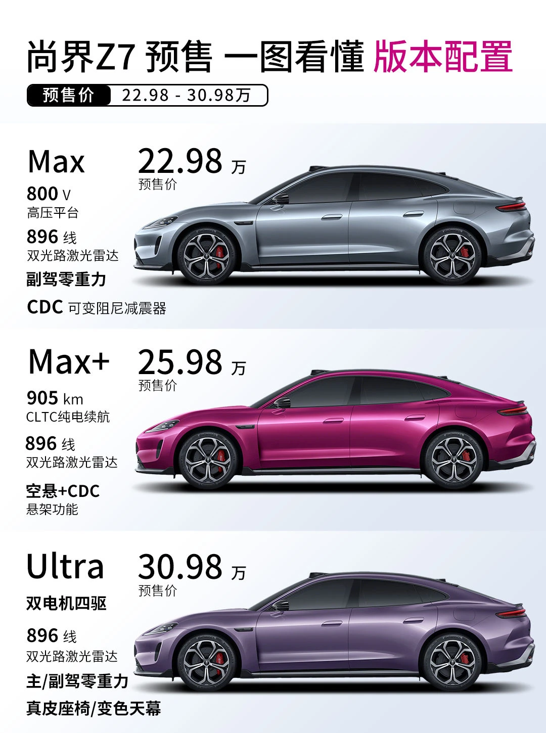 一图看懂 尚界Z7版本配置，预售价格已出