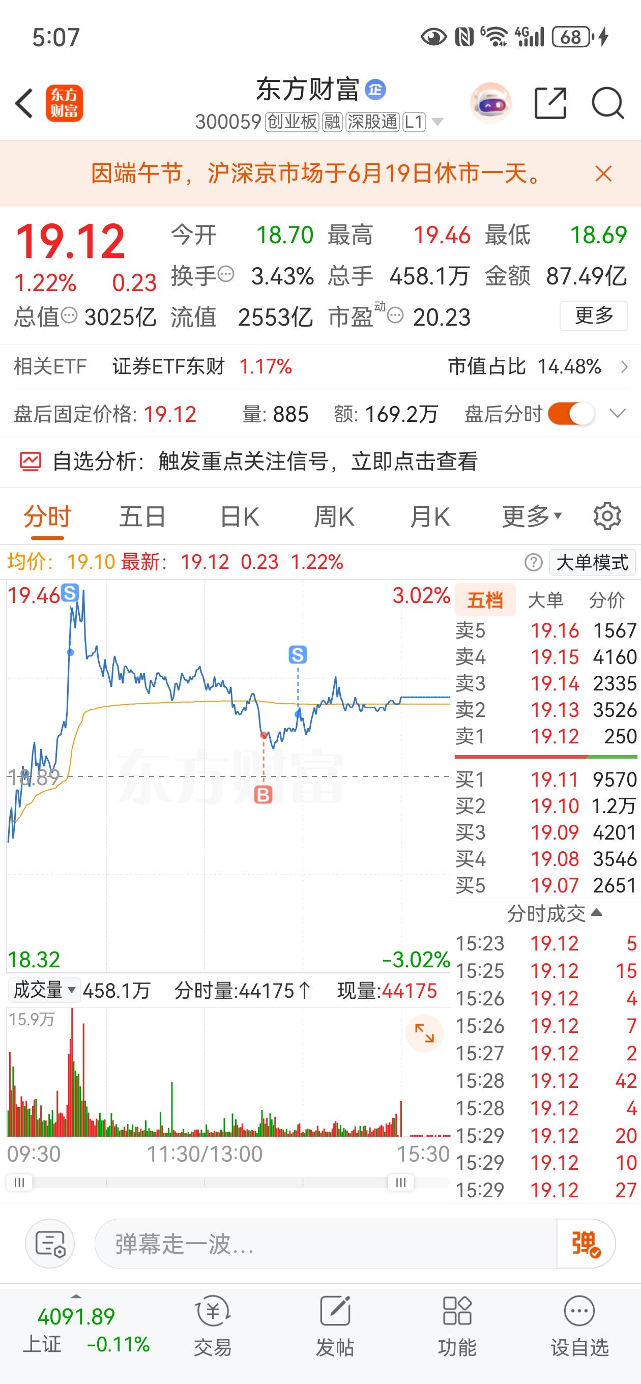 券商板块的业绩表现如何最近三天量价齐升，已经有三根阳线了，整体表现不错，二季度业