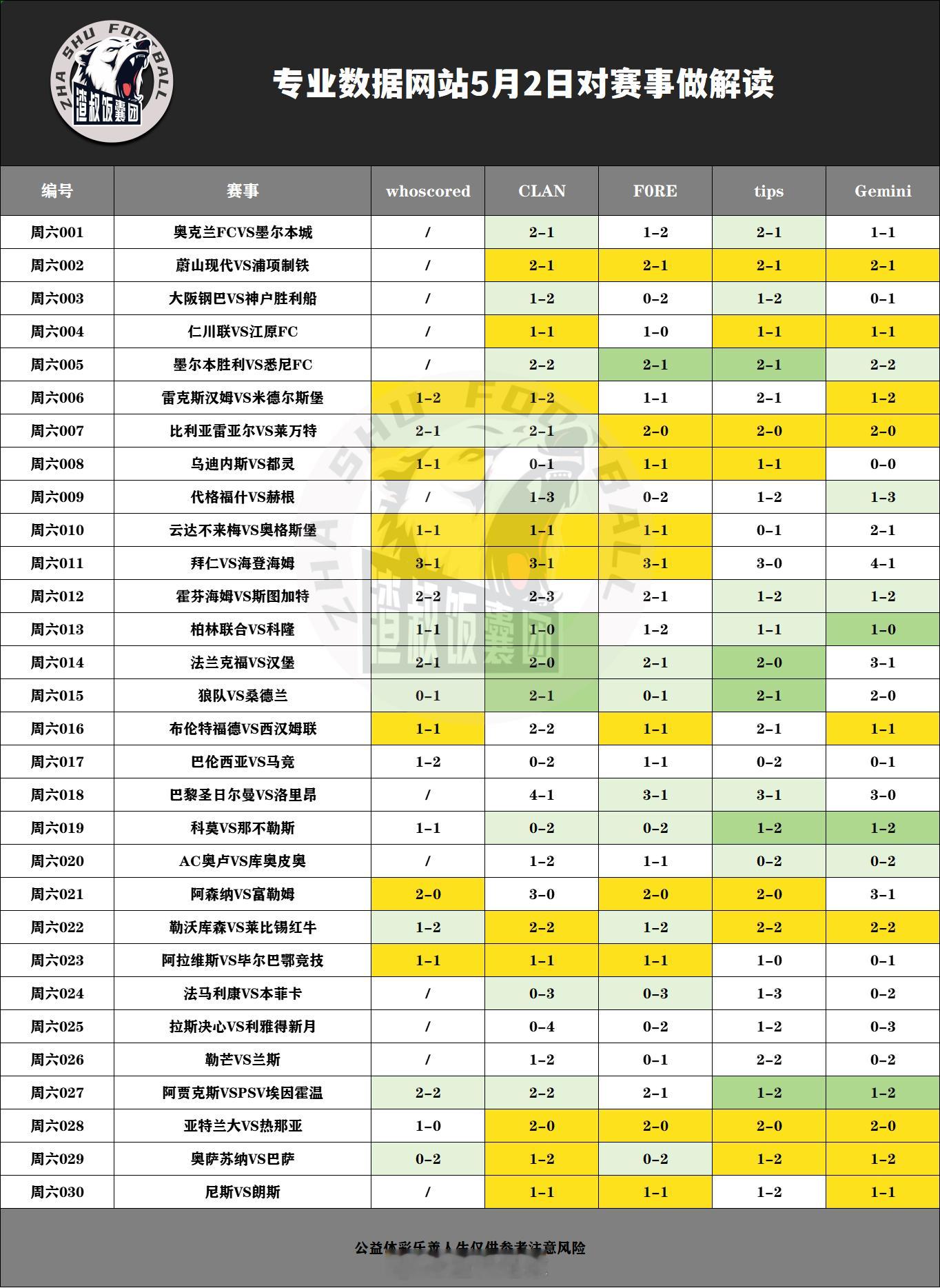 5月2日专业数据网站对赛事做解读奥克兰FCVS墨尔本城,比分2-1蔚山现代VS浦