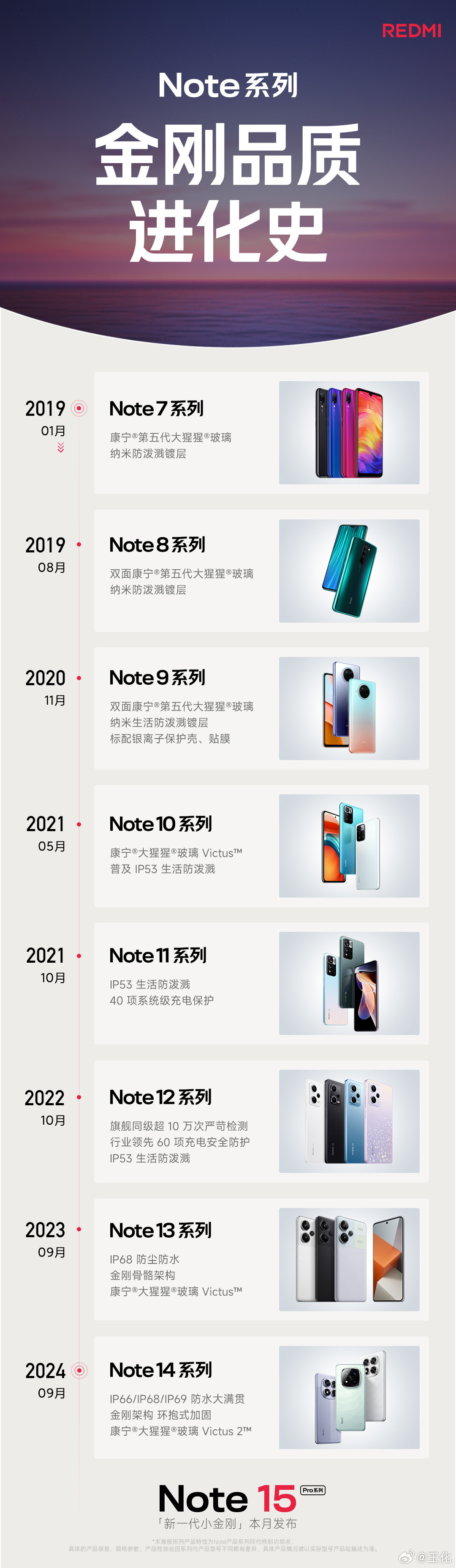 Note获全球认可，金刚品质，不是一蹴而就从初代小金刚的康宁大猩猩玻璃到普及