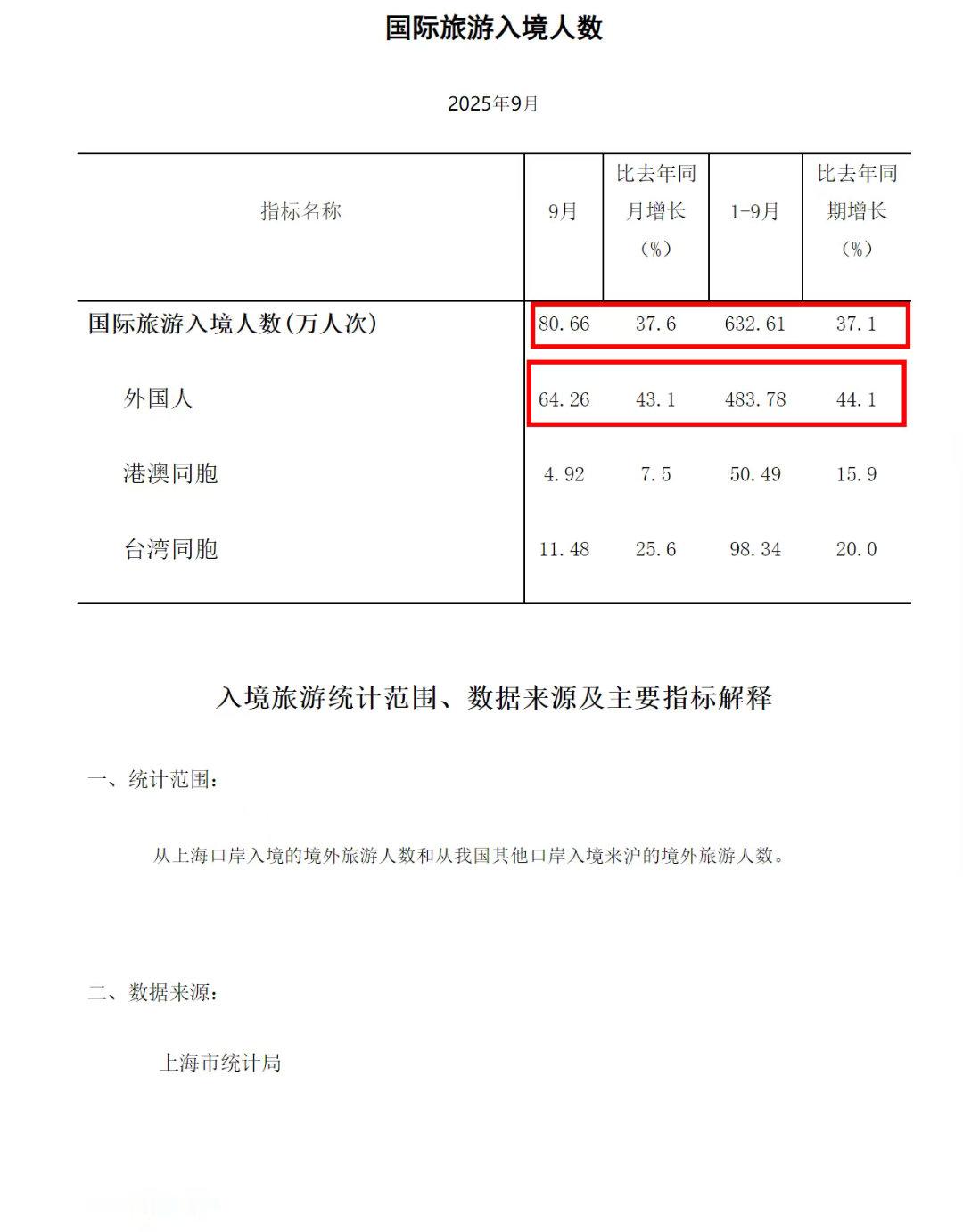 歪果仁这是人肉过来享受东大的CPI​​​