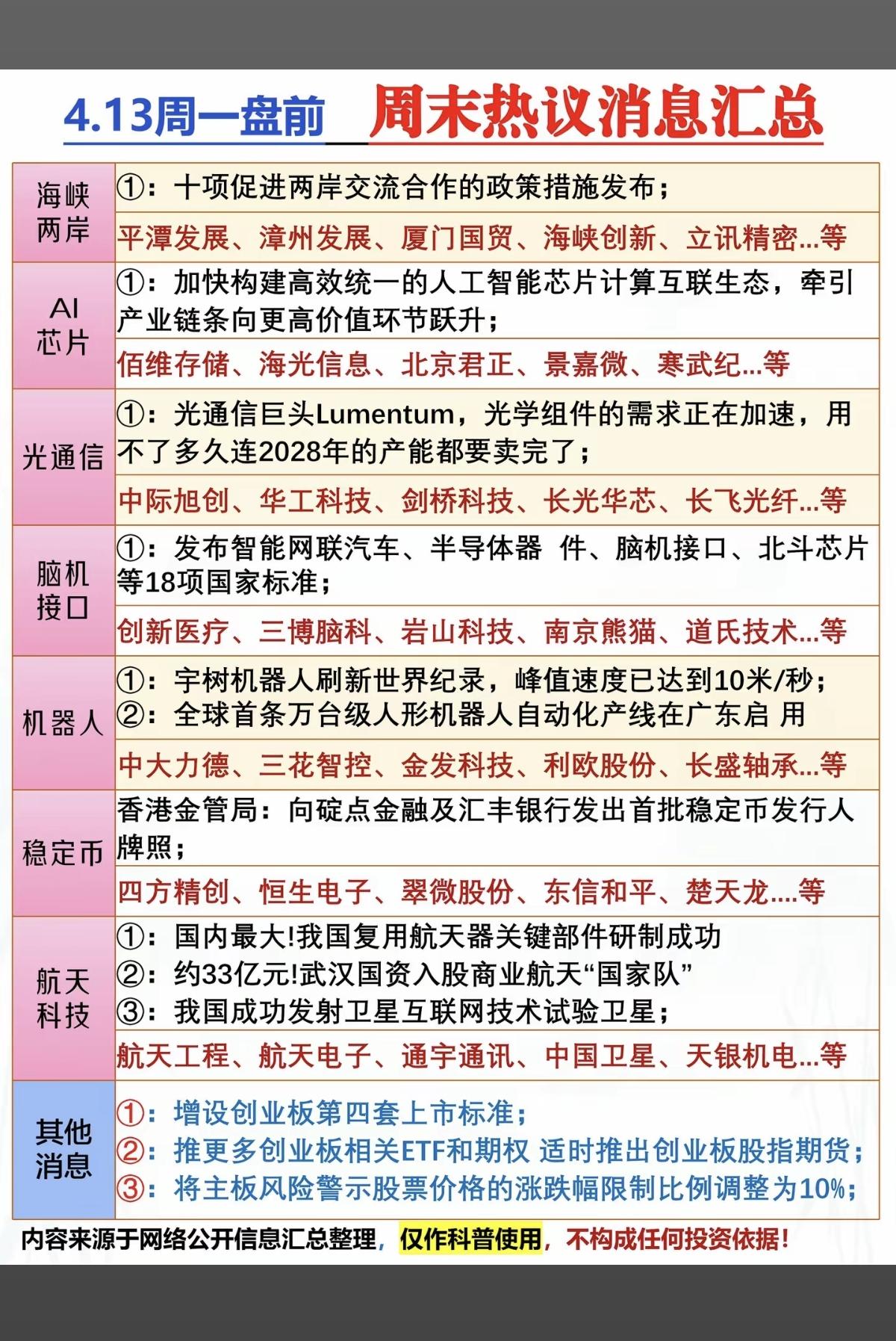4.13周一盘前市场热议消息汇总！1.海峡两岸2.人工智能AI芯片