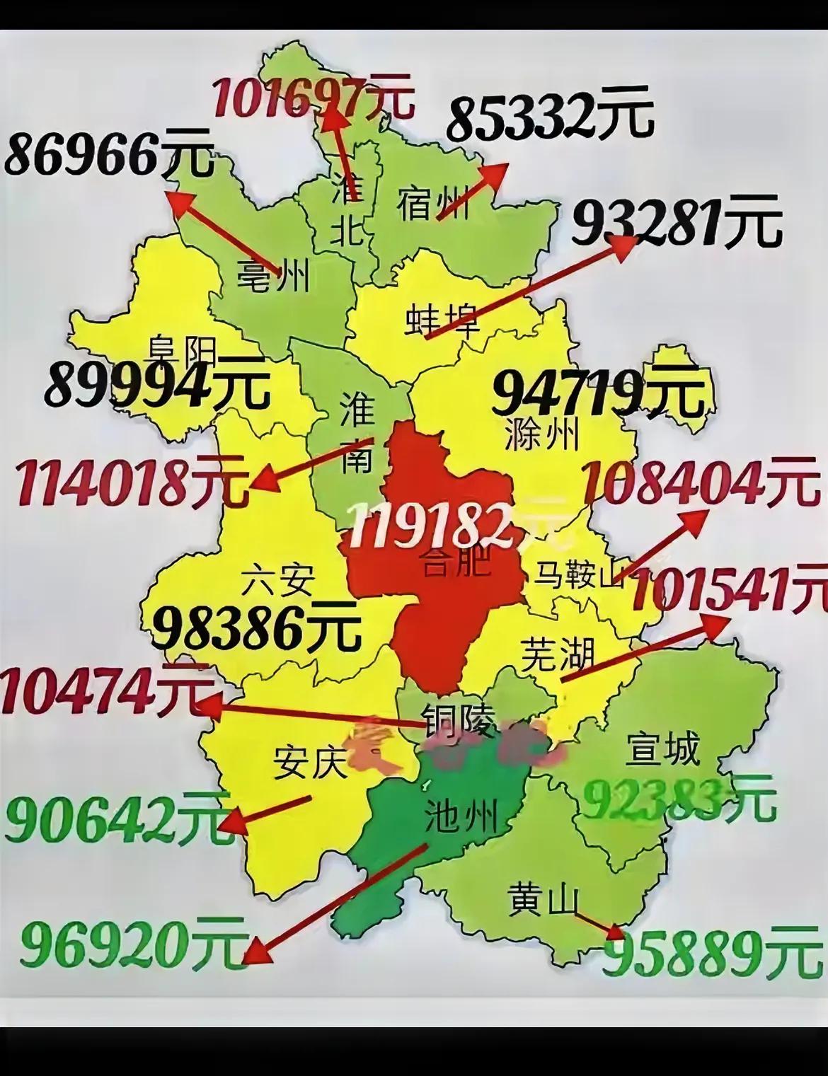 安徽省全省工资最高的是合肥人均年工资收入119182元，其次是淮南114018元