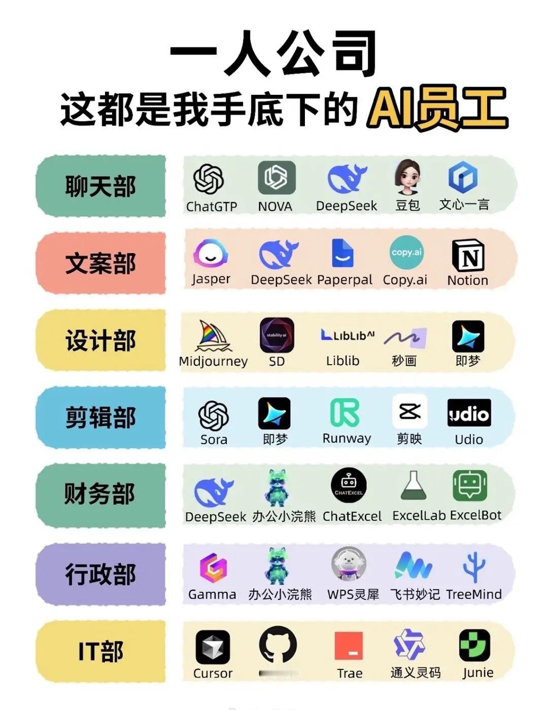 别找了，一人公司AI工具都在这里了。LOLM送给玩家的情书