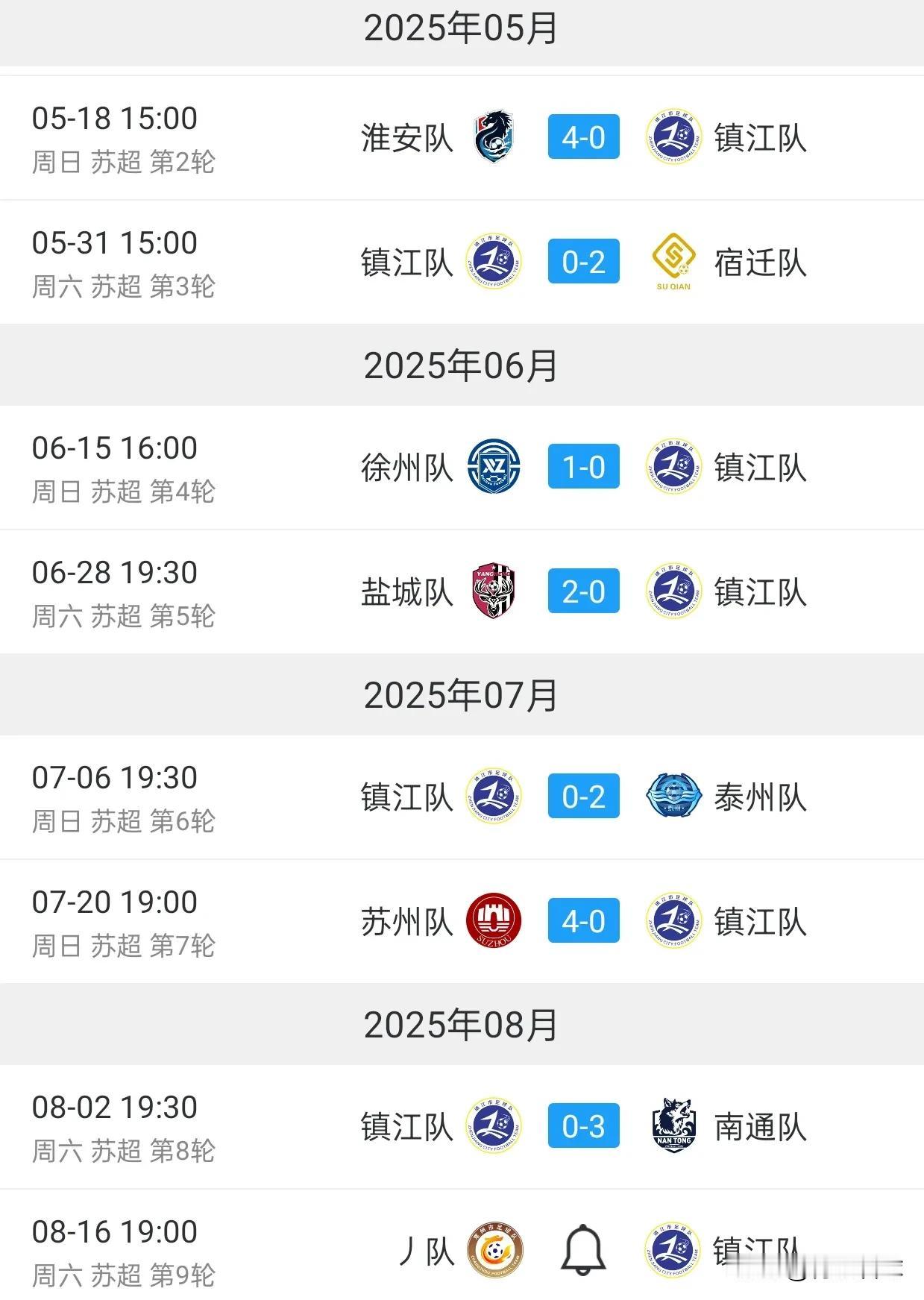 镇江这状态，能让常州进个球吗?近7轮苏超，镇江一球未进，丢了18球，遭遇7连败