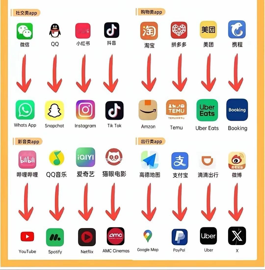 国内外主流App对比，大家都用过哪几个？