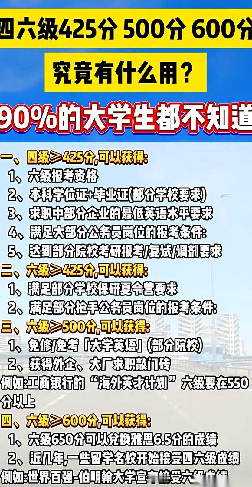 我跟你说个扎心的事儿。你以为四六级过了425分就万事大吉了？错了，那只是给你发