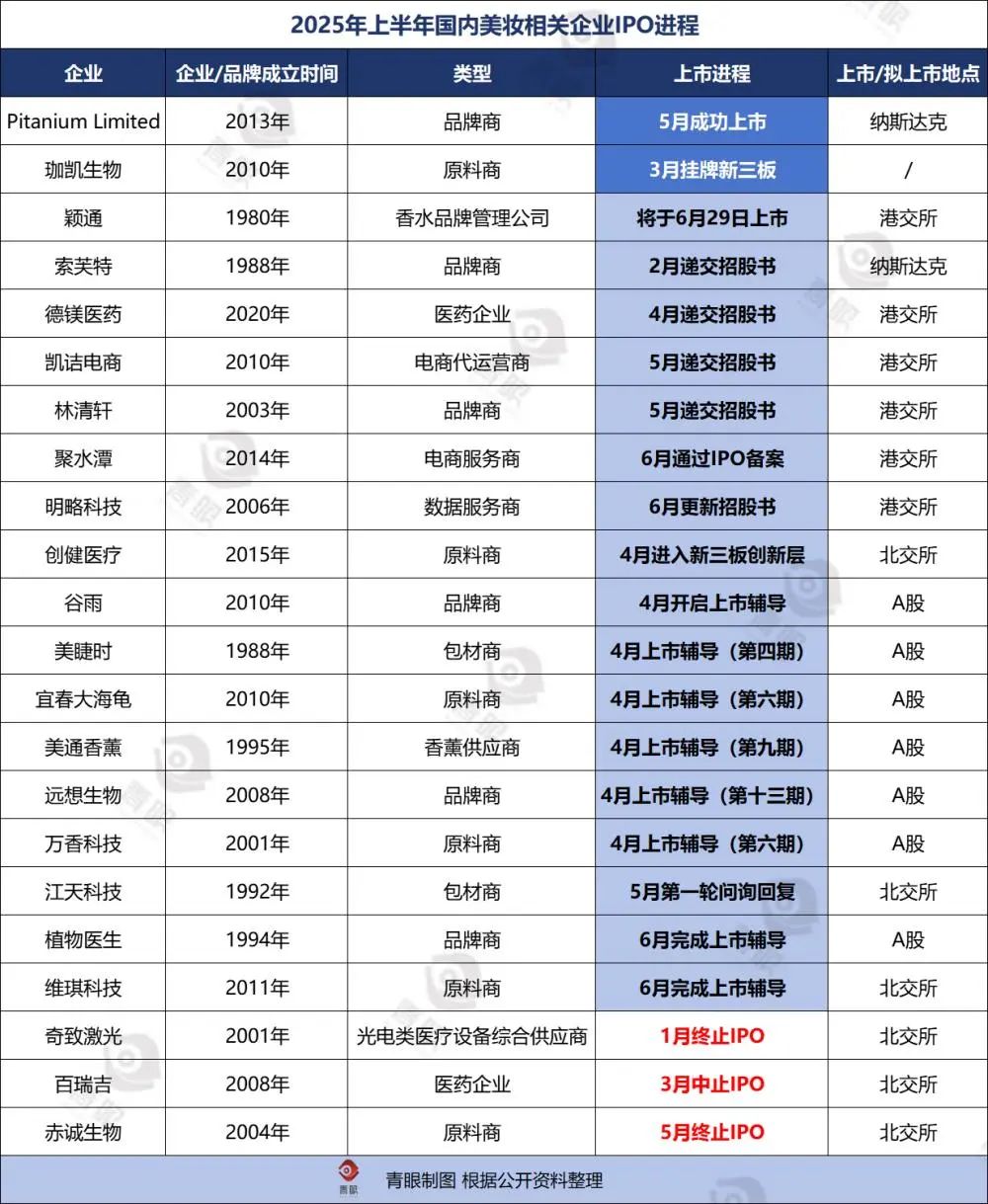 17家企业闯关IPO!