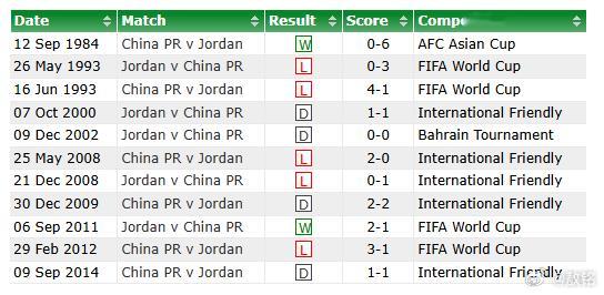 U23亚洲杯日本U23首发平均年龄19.4岁，其实约旦也很年轻，首发平均20.
