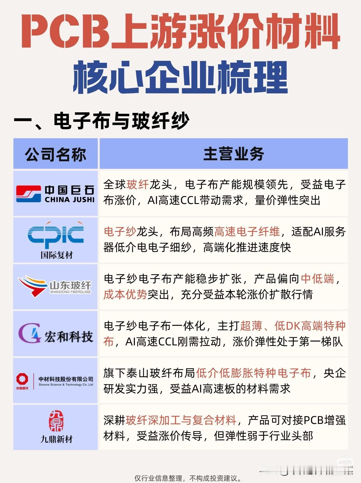 被忽略的底层材料，正在悄悄迎来新的变化我们每天都在接触各类智能设备，谈论技