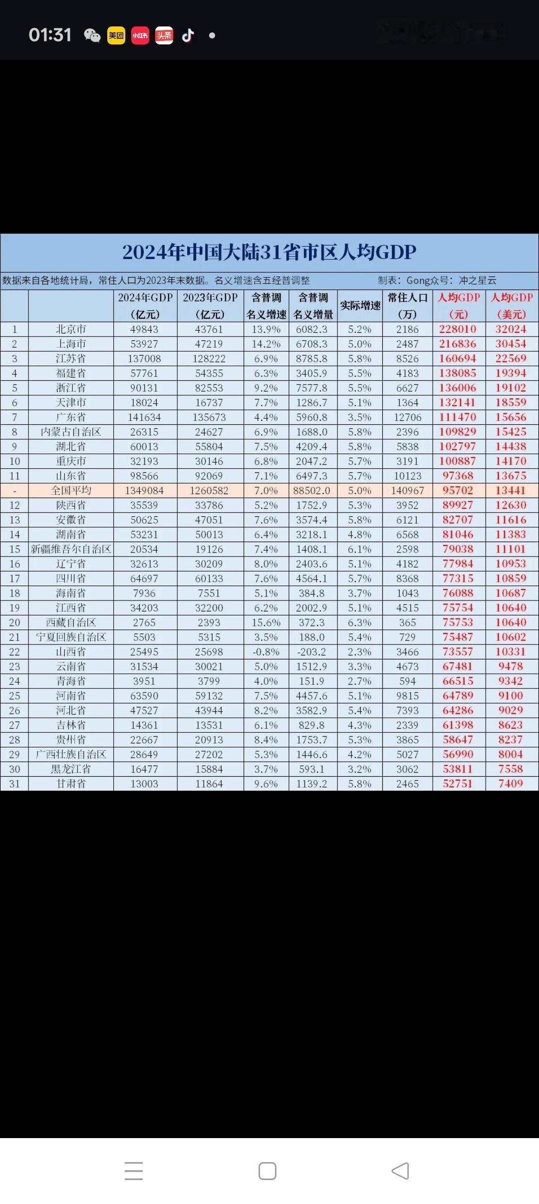 衡量一个地区为国家作贡献高低的标准是什么？！有人说，哪个地区的