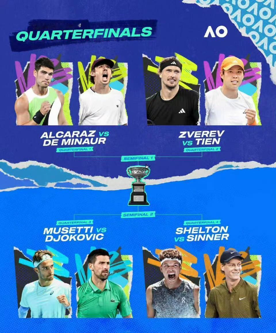 毫无悬念，前六种子全都晋级八强！勒纳钱成为八强中唯一的亮点。估计最终决赛阵容也