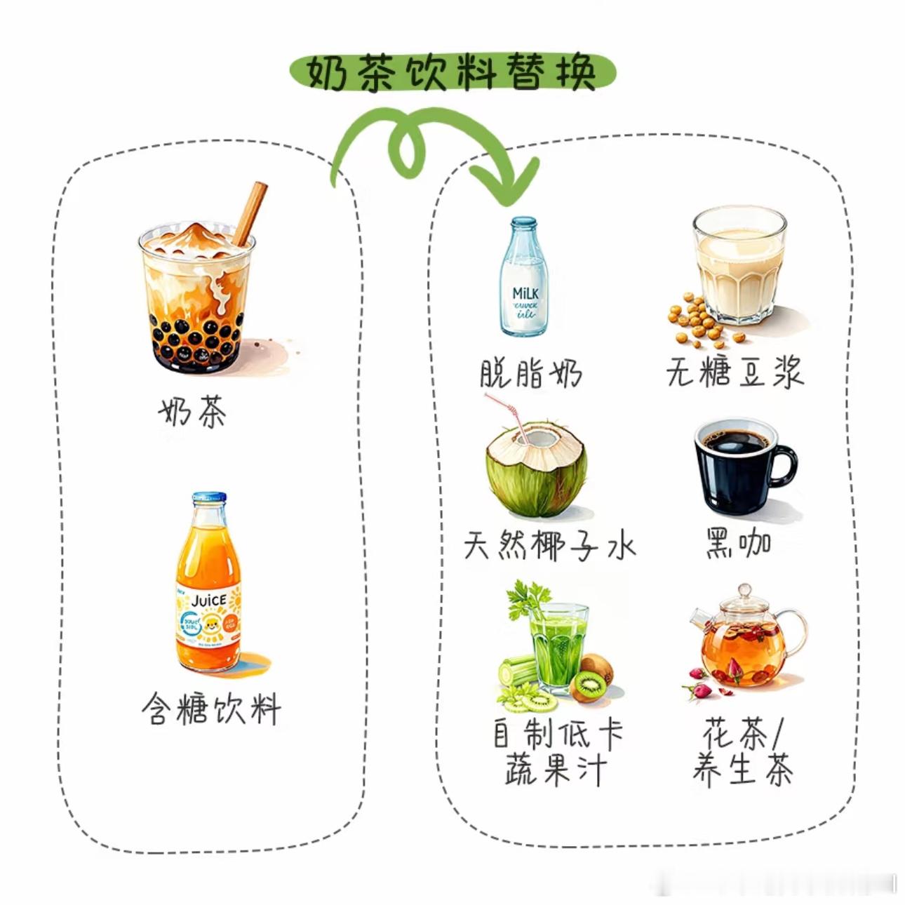 已经到不爱吃零食的地步了一些无负担炫零食tips