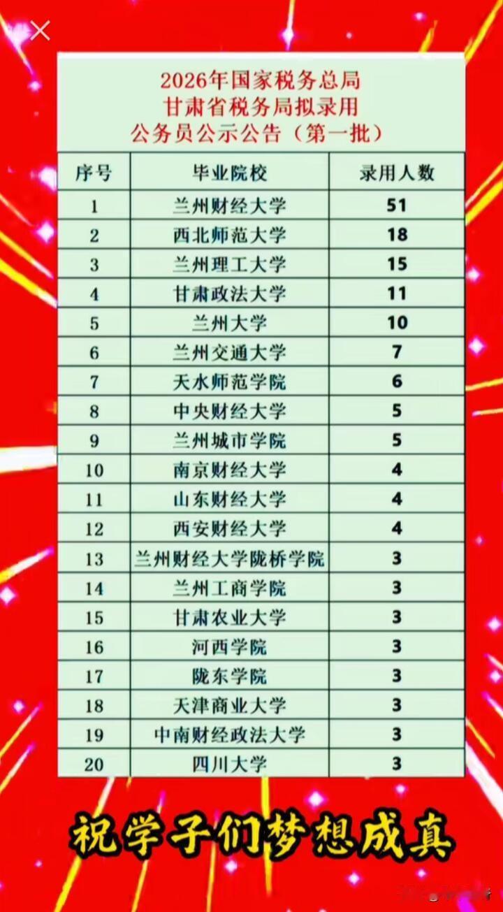 想报高薪专业，别只盯着计算机、会计这些热门。参考麦可思报告等数据，未来五年有不少