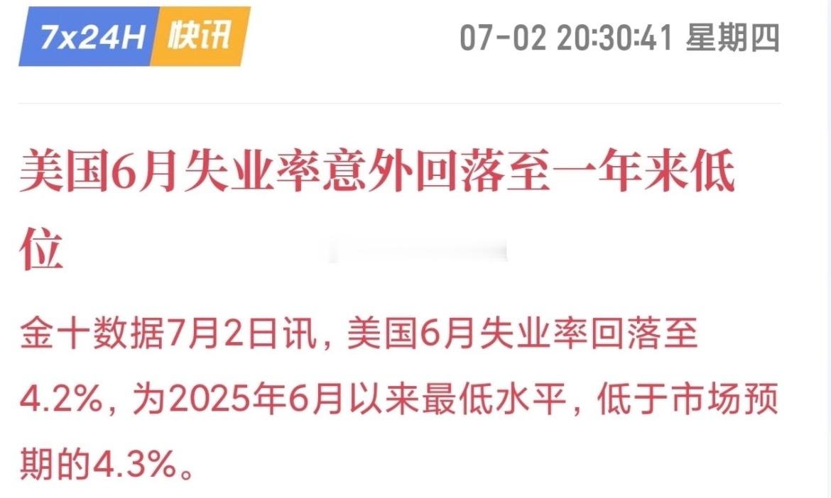 非农数据出来远差于市场预想，明显偏向利好，就业市场走弱，让市场降息的预期一下子被
