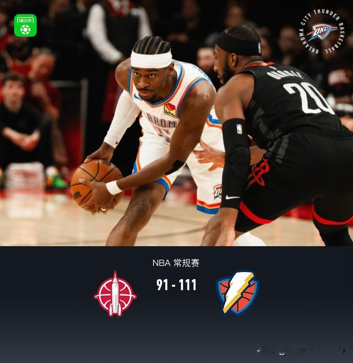 火箭91-111惨败雷霆！一战彻底看清了2个事实。1、乌度卡就是个防守型教练，