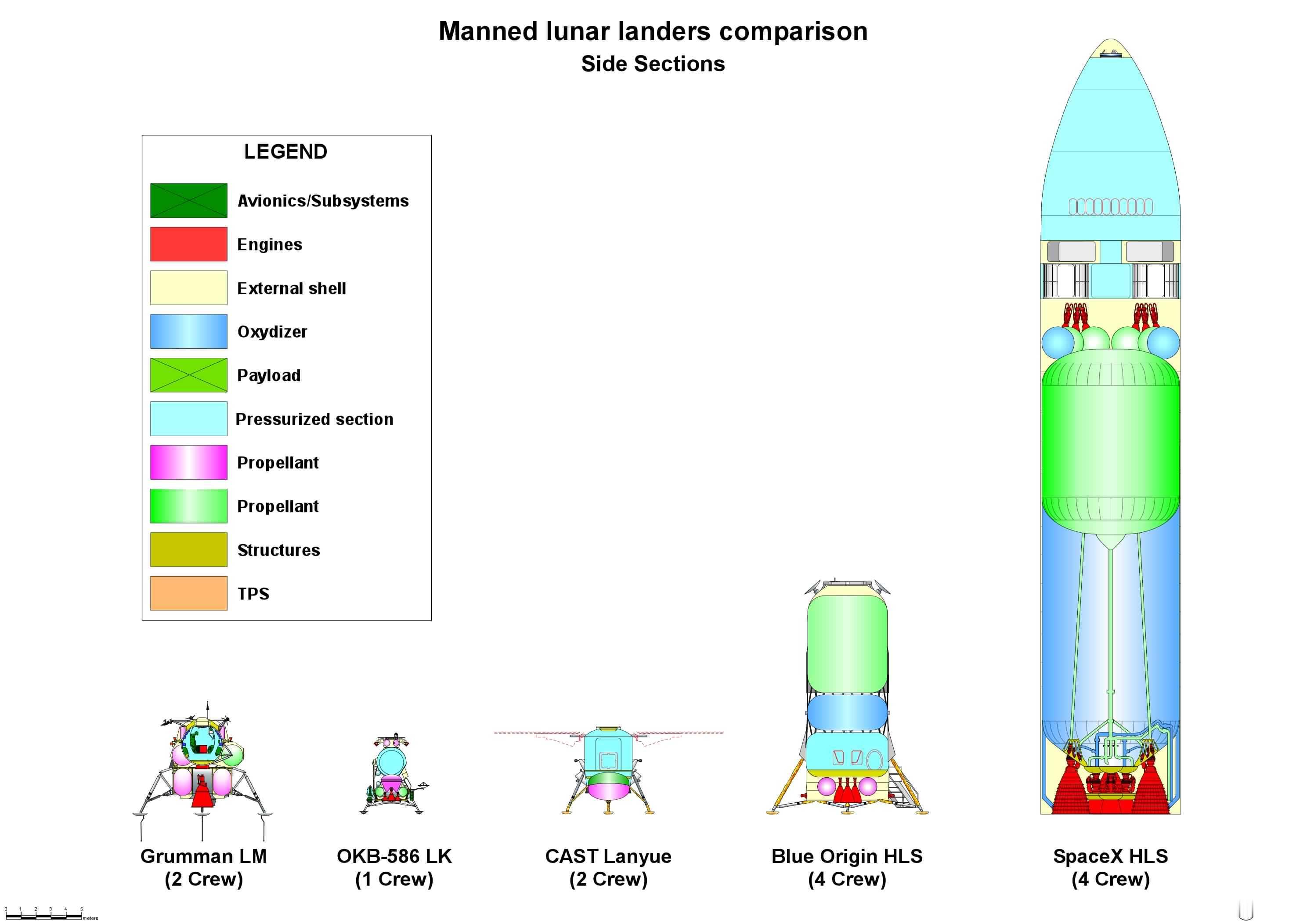 人类载人登月月面着陆器对比图修正版：美国阿波罗月面着陆器前苏联LK月面着陆器中国