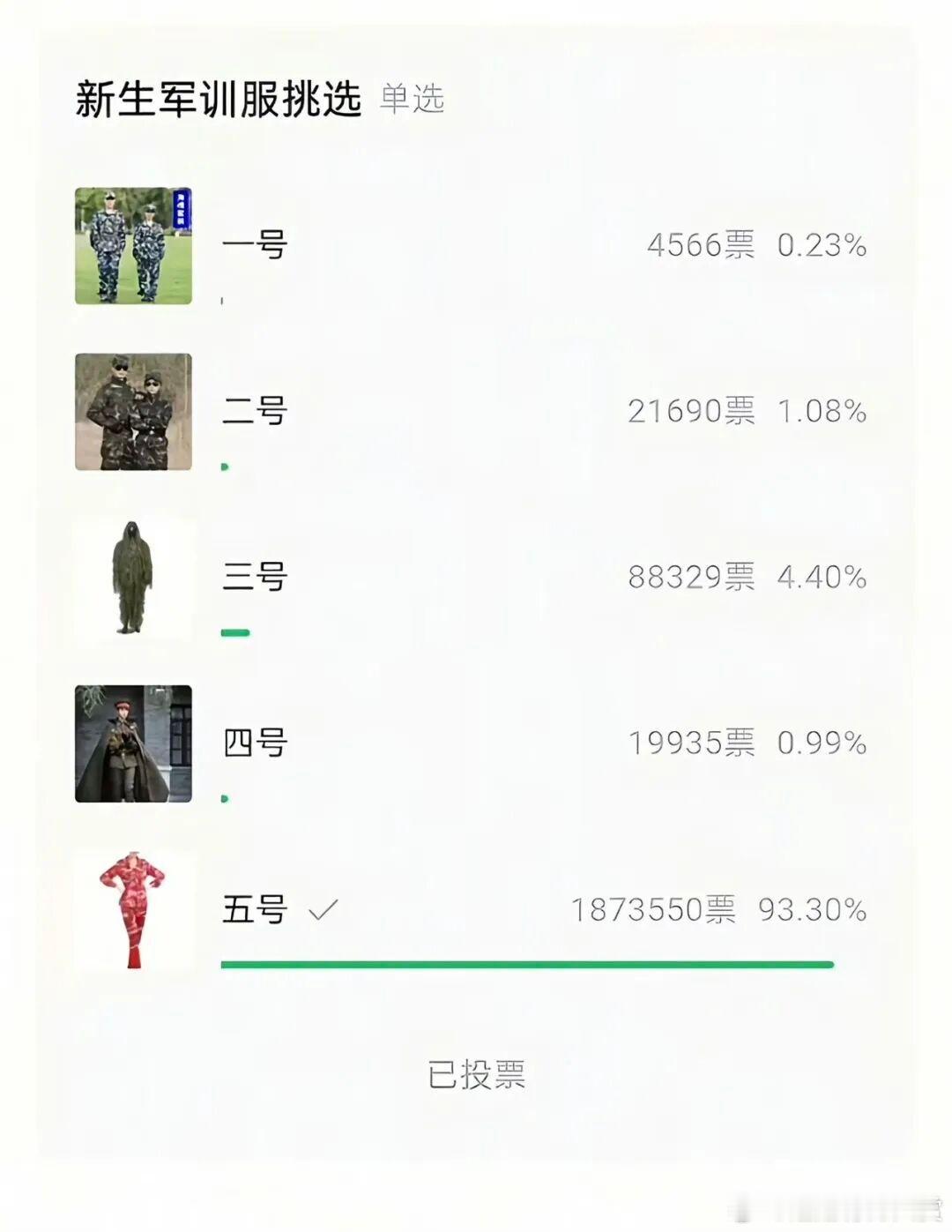 起初人们以为这只是一场闹剧迷惑行为大赏​​​