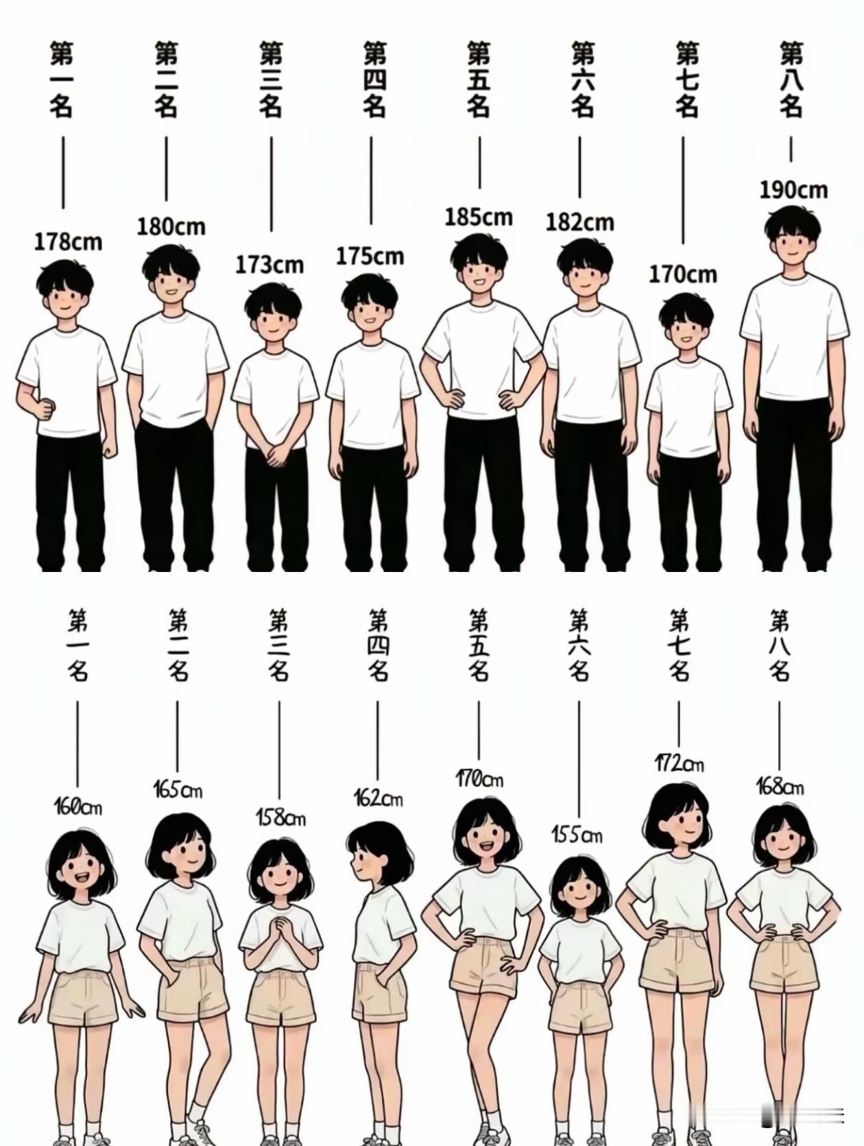 男女生最受欢迎的身高，你们觉得是哪一个？