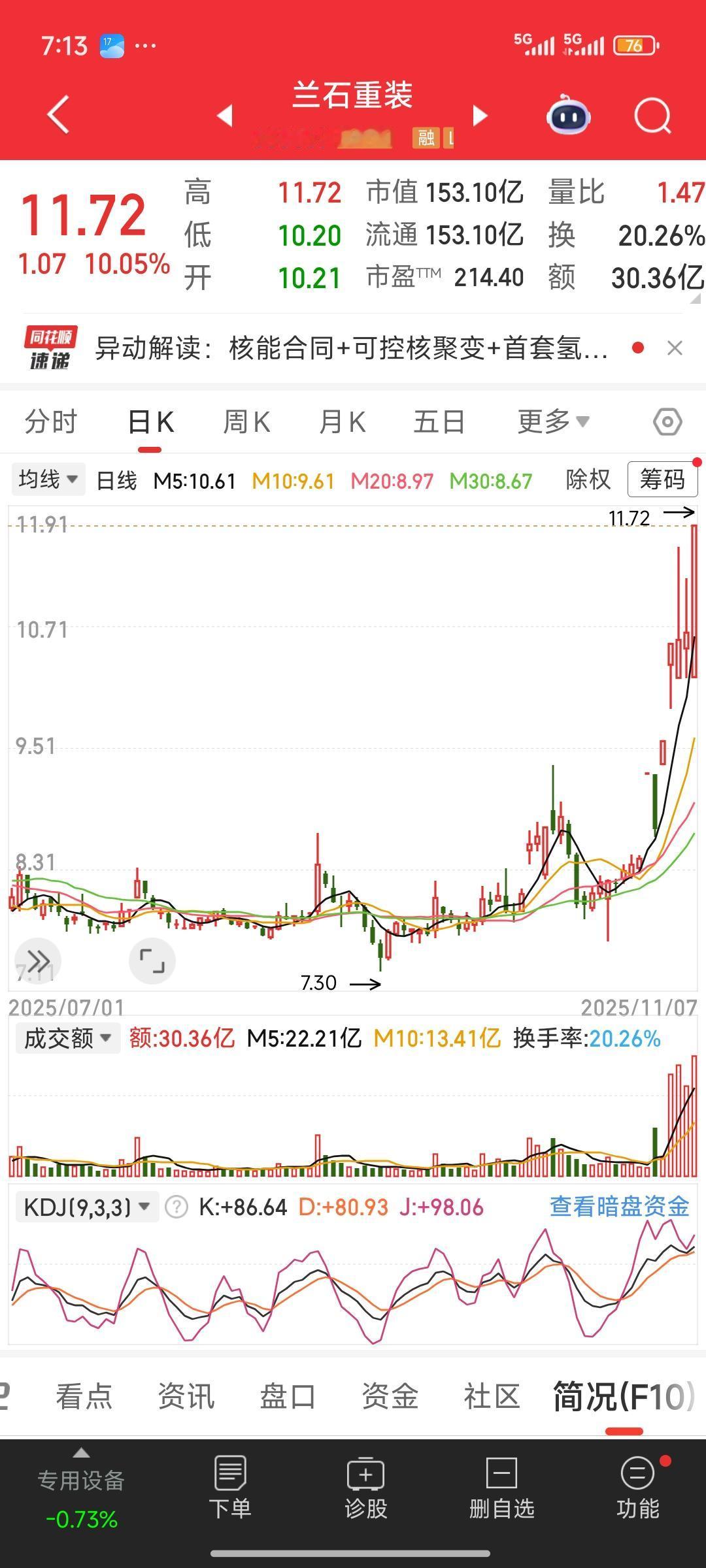 最近，牛股不断涌现，又到了适合开展短线操作的时候。所以，我们要积极挖掘，看能否找