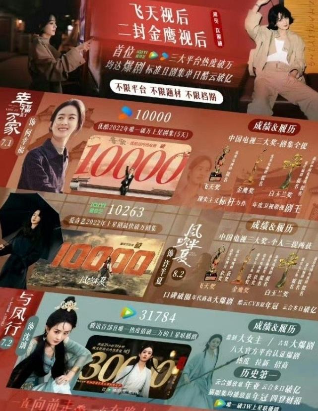 内娱三平台一番热度破万的演员其实只有三位赵丽颖，虞书欣和白敬亭，赵丽颖的含金量
