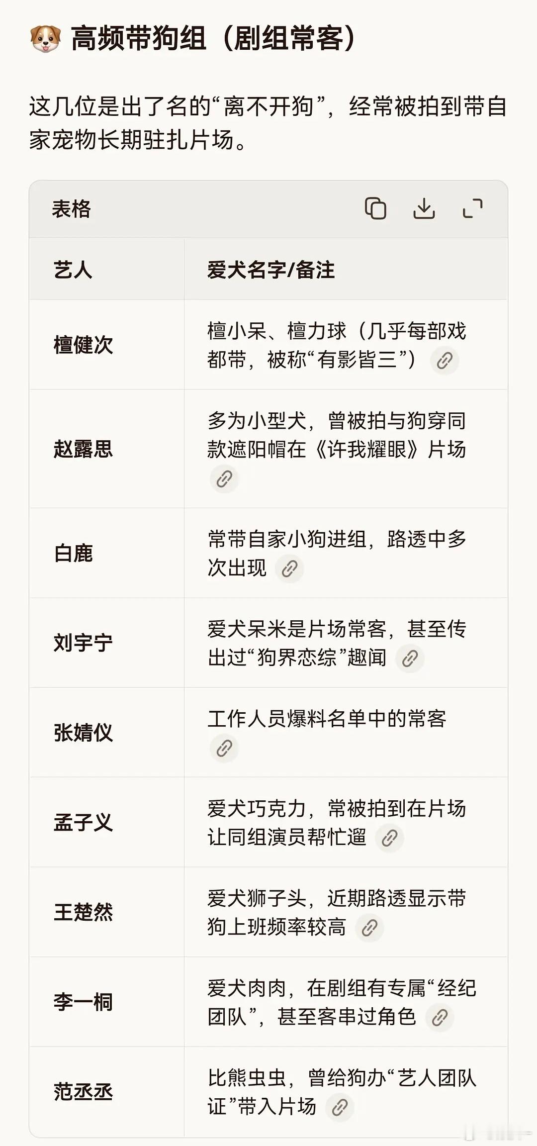带狗进组怎么你了，又没耽误拍戏进度