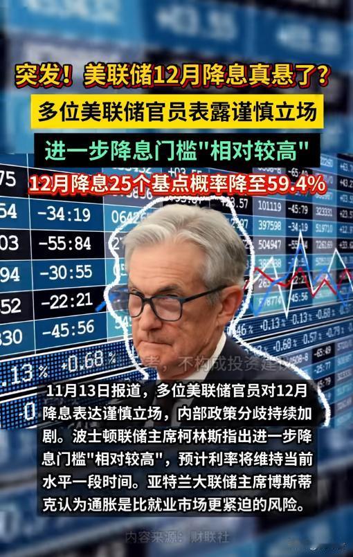 美联储12月降息生变？四位票委齐“放鹰”，白宫顾问放风偏爱降息50点多位美联储