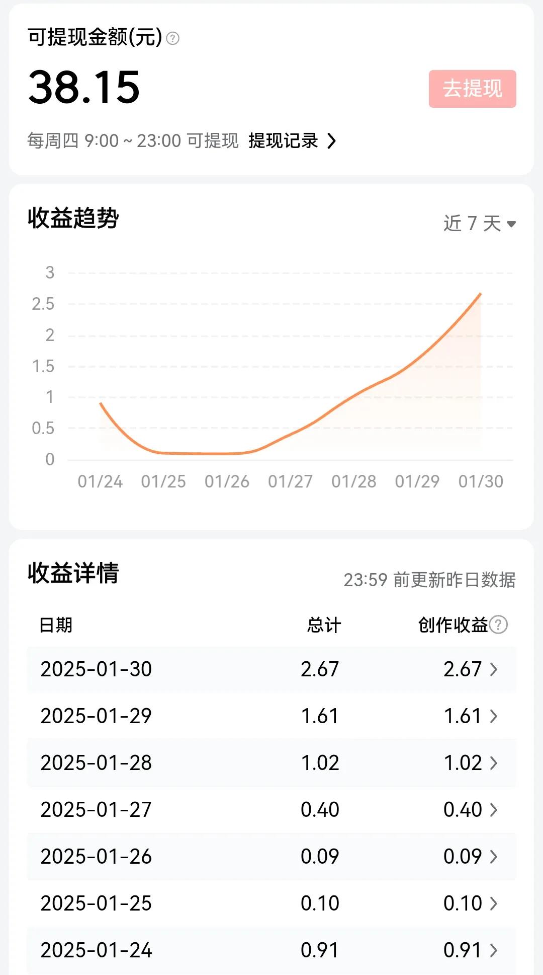 原来自媒体真的可以赚钱的，你赚了多少钱？敢不敢发出来晒一晒？