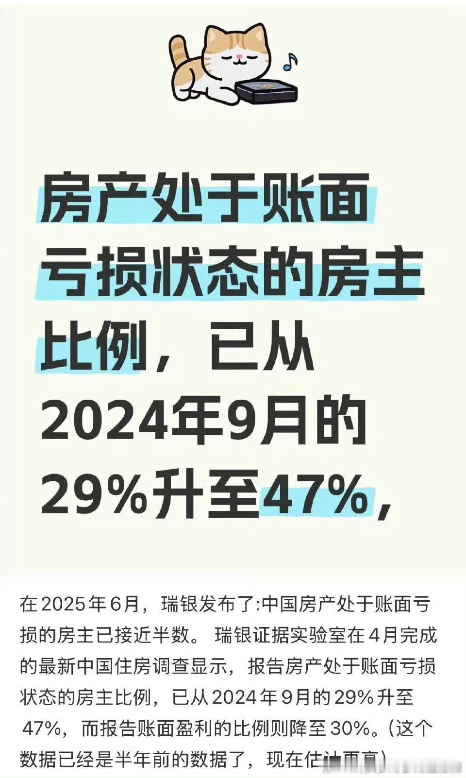 房产处于账面亏损状态的房主比例，已从2024年9月的29%升至47%，​​​