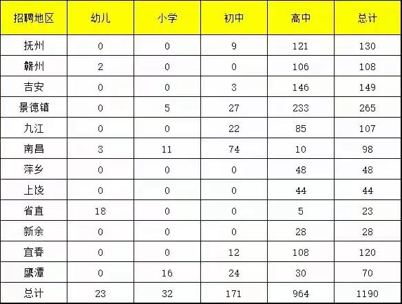 我原本以为小孩子读了个本科，最起码当个小学老师是没什么问题吧，现在看来这也成了奢