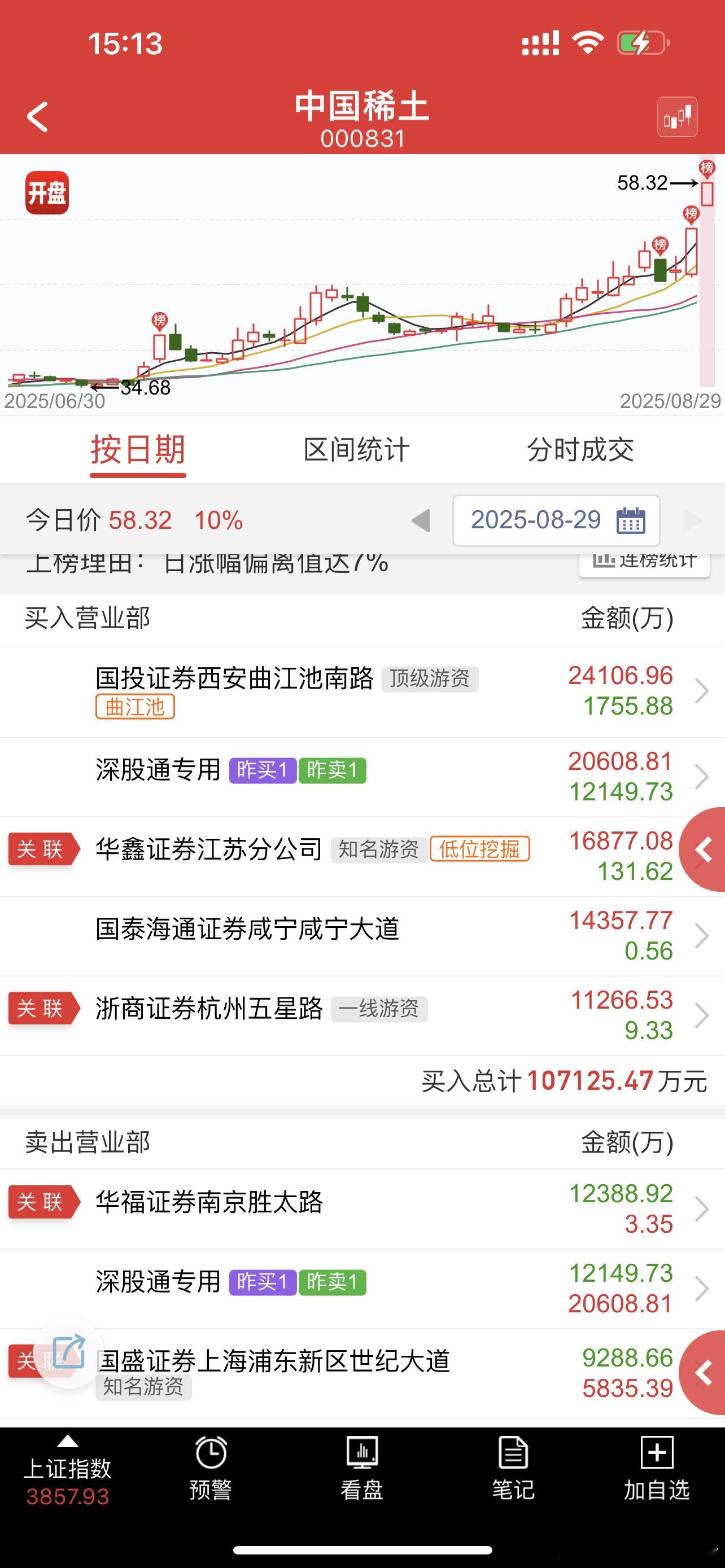 中稀现在算是完美接力了北方大哥​​​