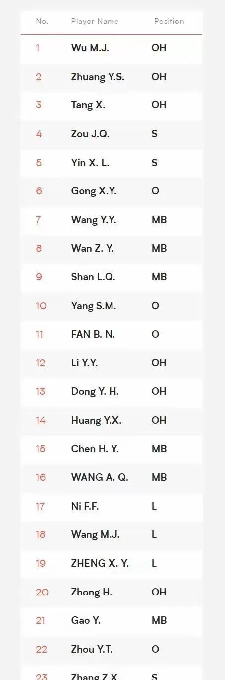 袁心玥的1号球衣易主，很多球迷说按照中国女排通常的做法，球衣号码一旦换了新人，这