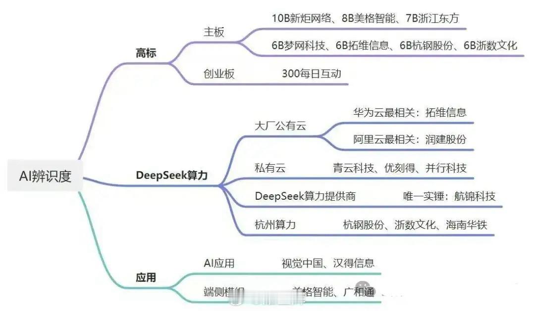 散户和顶级高手的特点散户特点：前提埋伏，埋伏的票不是核心票，而是边缘票，这些边缘