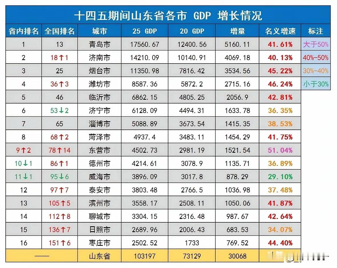 商丘冲刺GDP50强：从47名边缘到区域增长极的突围之路2025年中国GDP