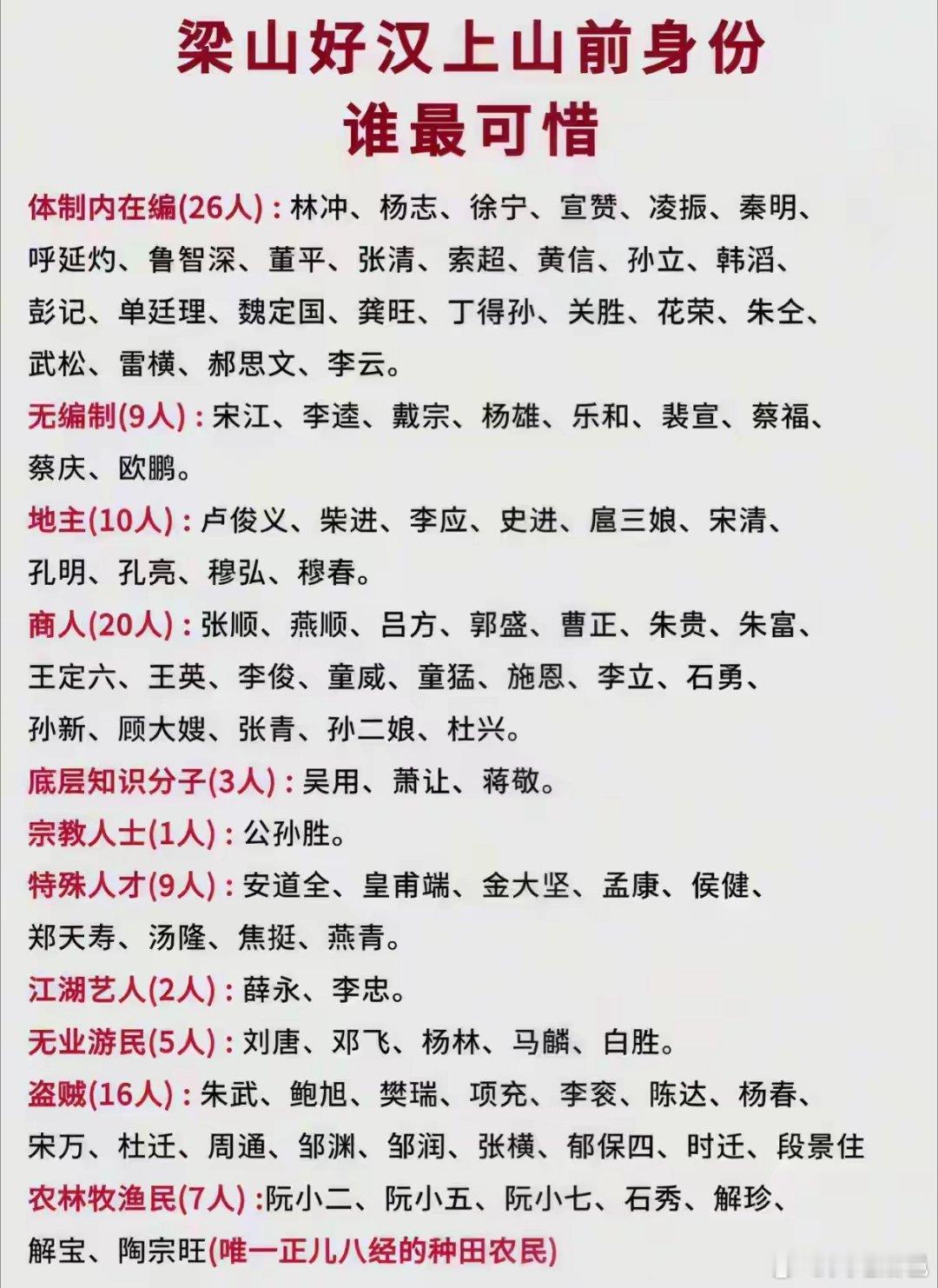 历史梁山好汉上山前身份，真正农民出身仅有7人体制内在编（26人）：林冲、杨志、