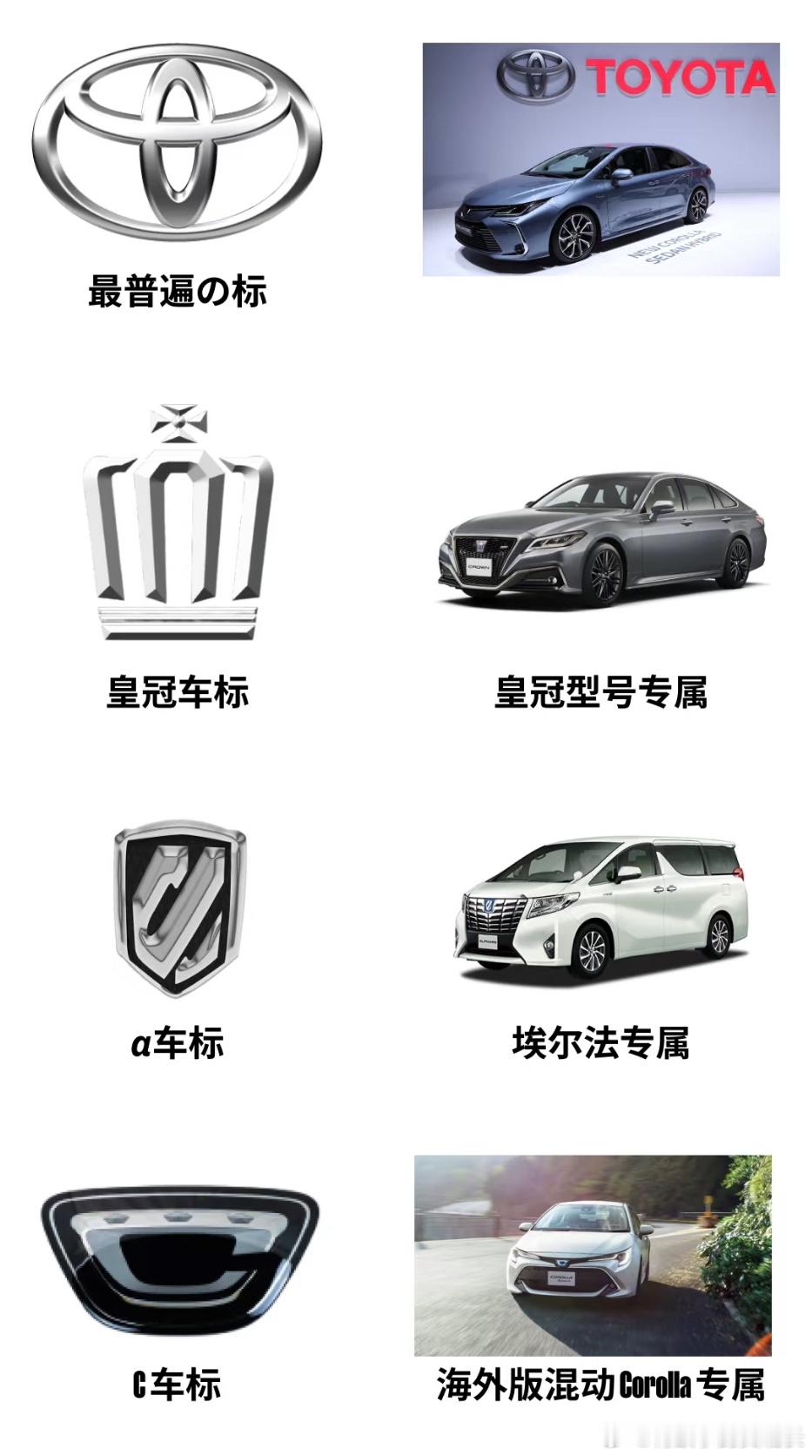 丰田旗下的那些LOGO们-大盘点有没有大家熟知的呀？下香港时常遇些丰田各式各