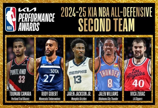 5月23日，NBA官方公布了本赛季的最佳防守阵容。最佳防守第二阵容票选如下：祖巴