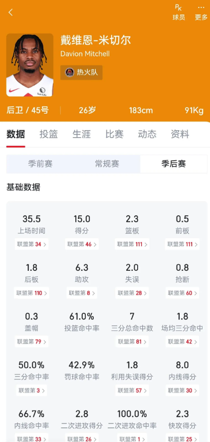 全额中产目标：湖人是否可以从热火挖来小米切尔？值得吗？看了今年东部附加赛+季