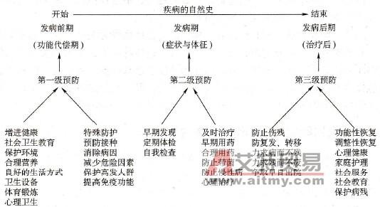高血压的“三级预防”你知道是怎么回事吗?