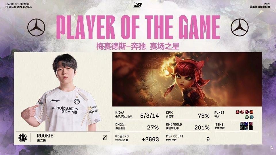 第一把Rookie的安妮拿到MVP，Meiko的老牛开团保护也很到位，分到了三票