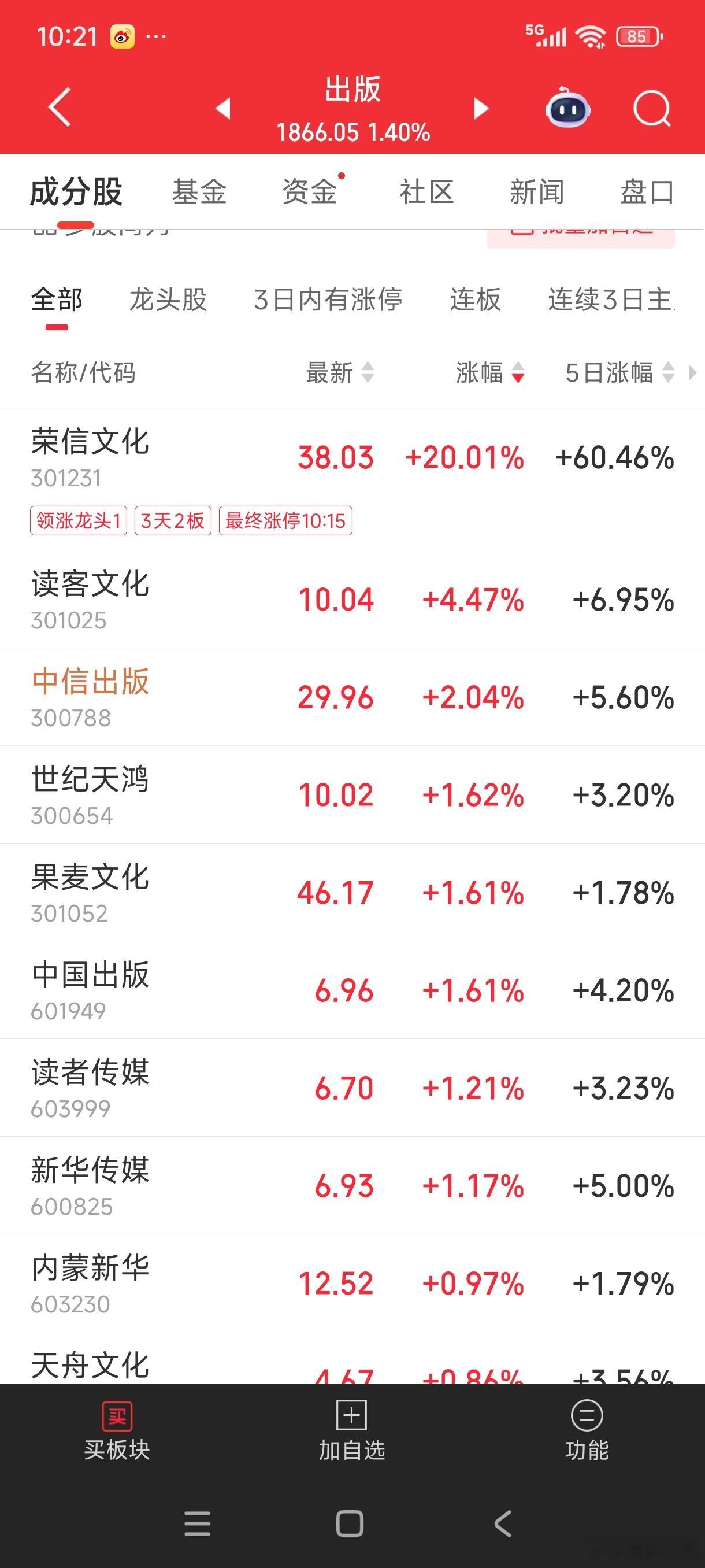 出版这块跌了好久。。借国企改革中特估企稳毕竟这块也是国企集中营​​​
