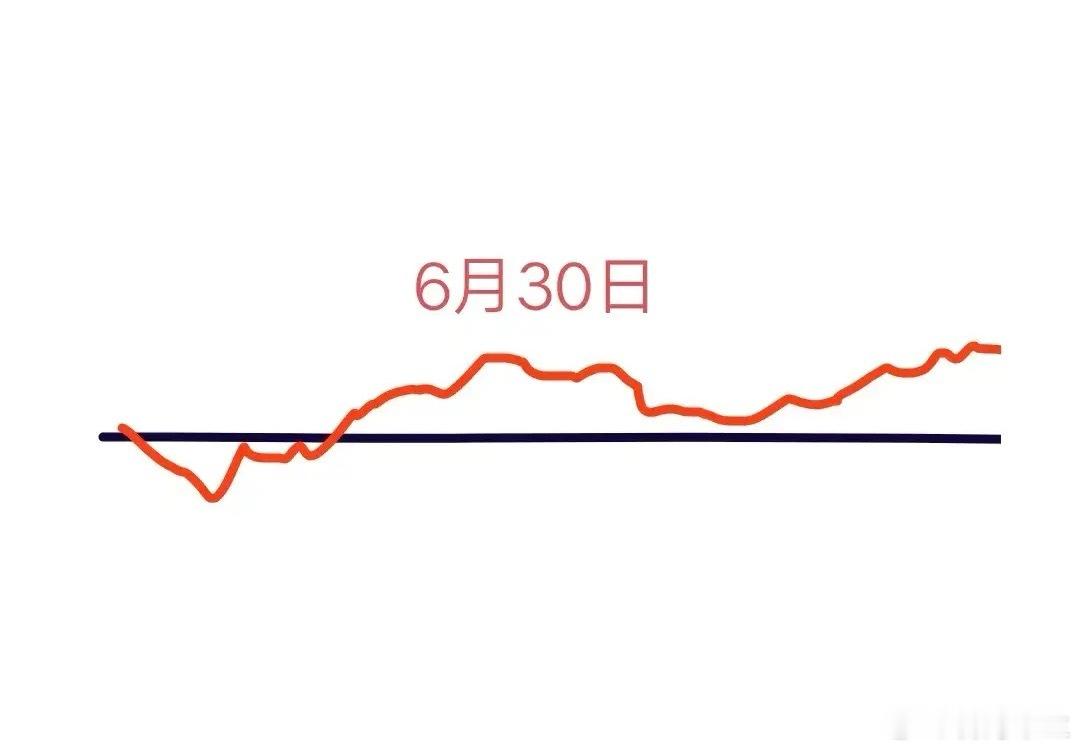 【重磅预测】A股收官战明日打响！高开跳水后V型反转？3440点攻坚战即将上演！