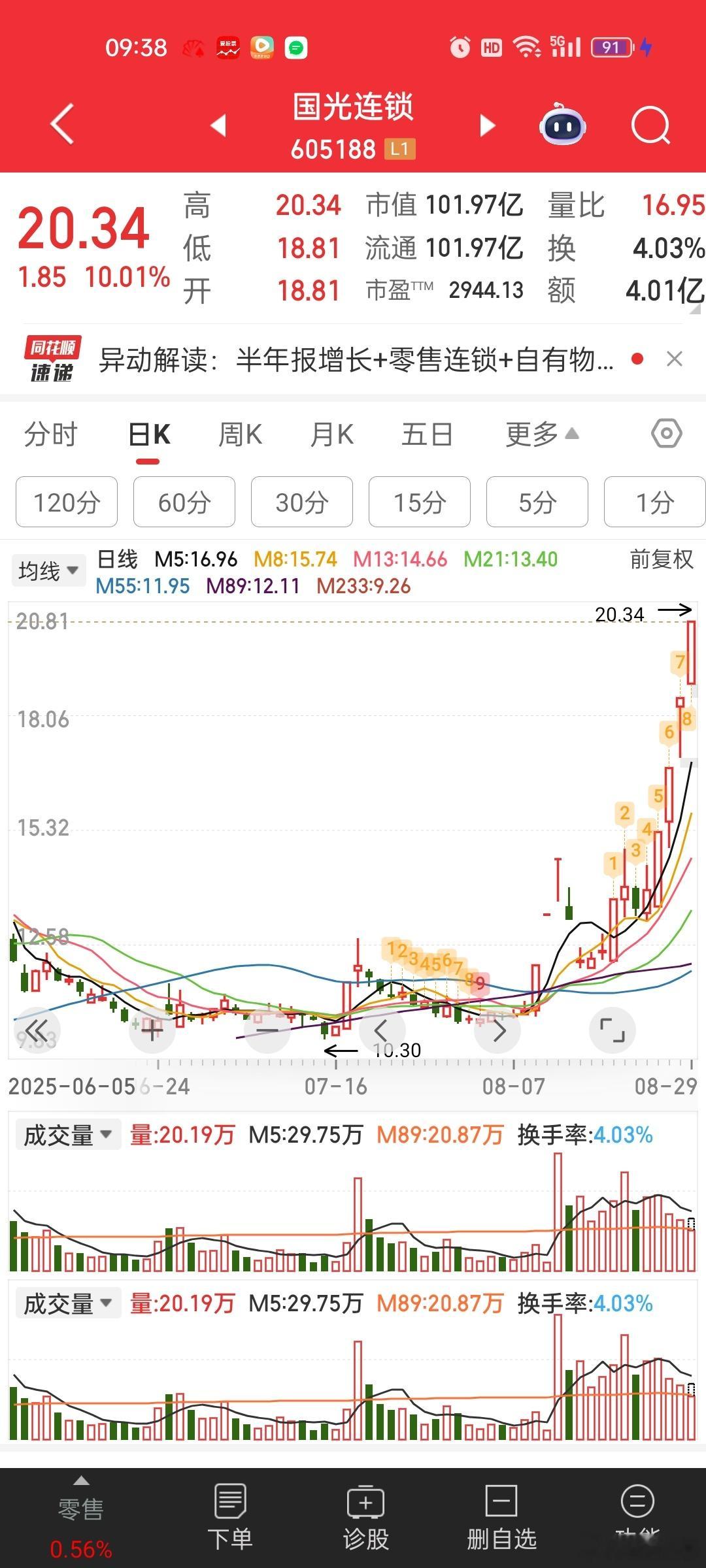 国光连锁，带动红旗连锁？​​​