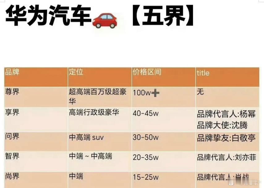 你姐还是你姐，杨幂：🚗代＋📱代