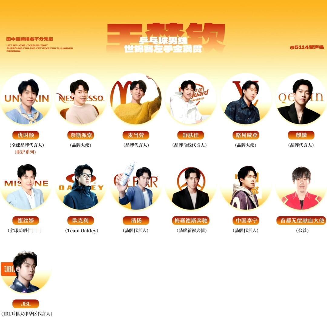 未来的路很长，我们一起继续努力，王楚钦的代言在2025年实现了量的突破，质依旧如